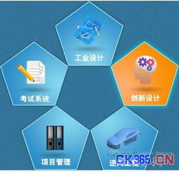 智能工廠全靠這五大產(chǎn)業(yè)鏈 軟件系統(tǒng)