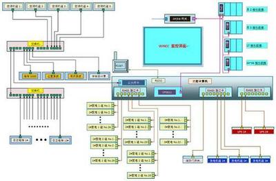 西門子6AV21040BA010AA0高級運行軟件 功能特性與應用解析